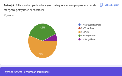 Hasil Survey Kepuasan Masyarakat Triwulan I Tahun 2026